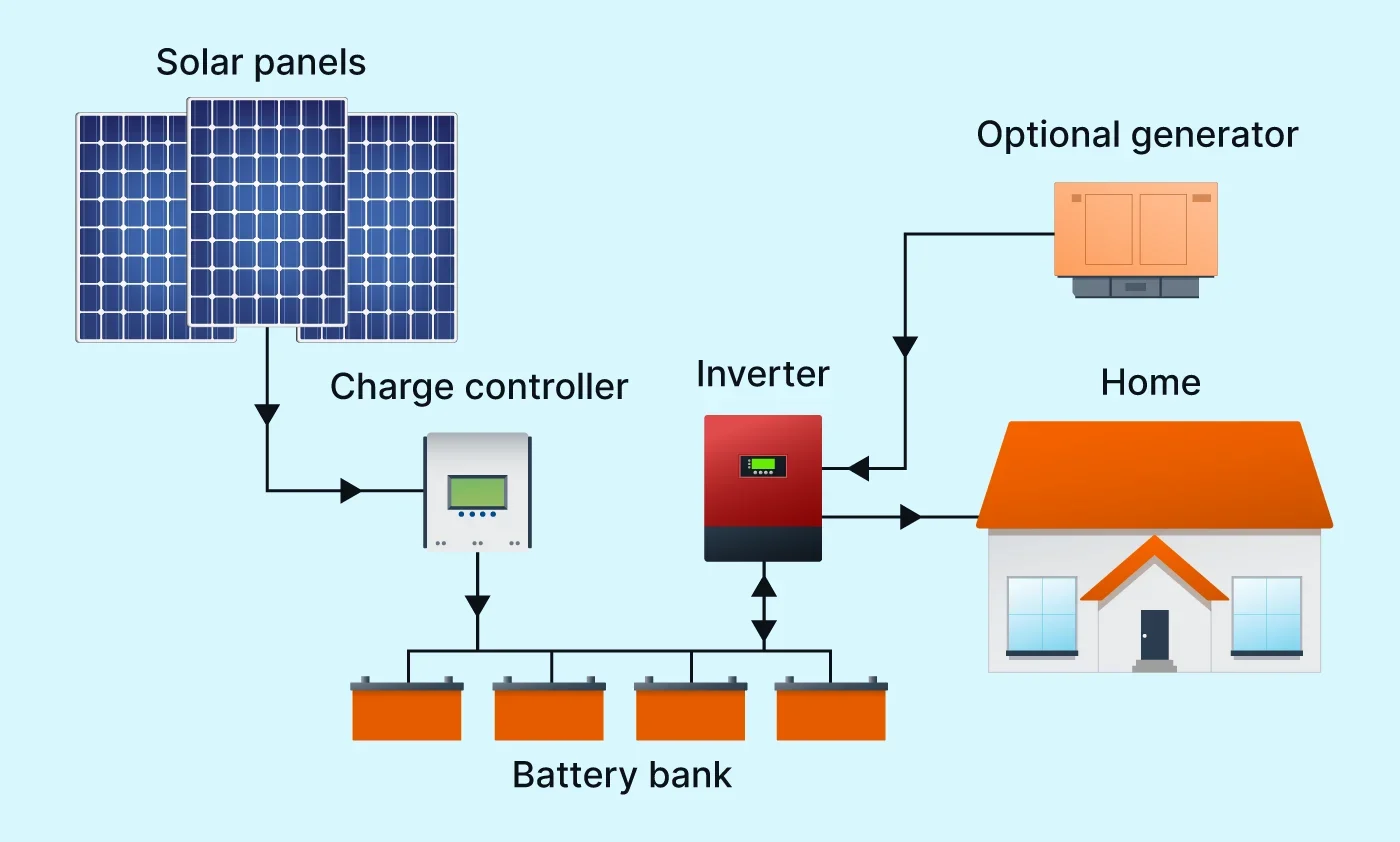 techkisan solar system gondia