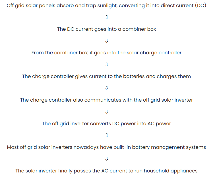 techkisan solar system gondia