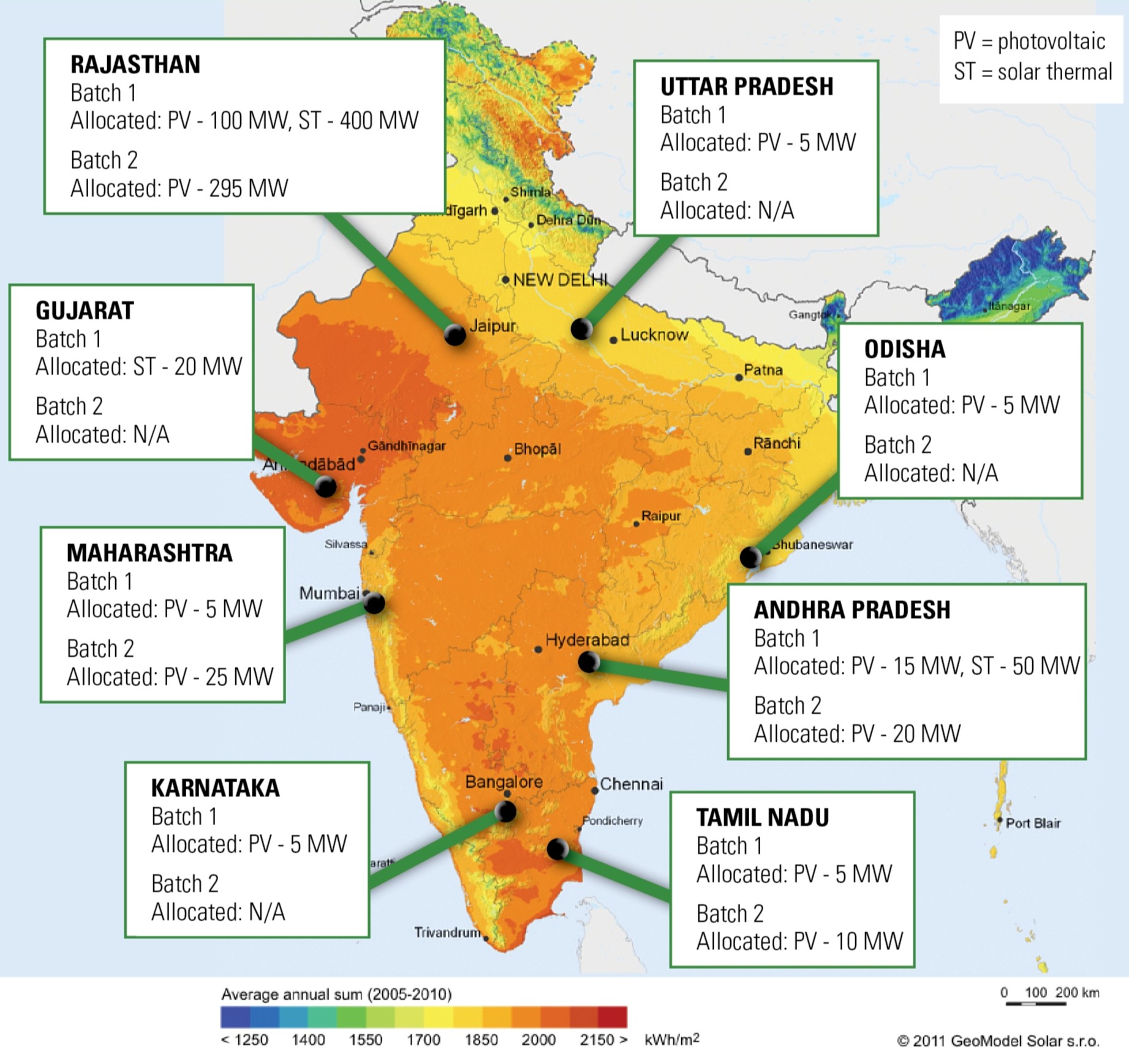 techkisan solar system gondia